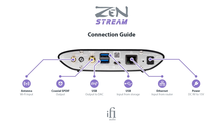 iFi ZEN Stream foto04.png