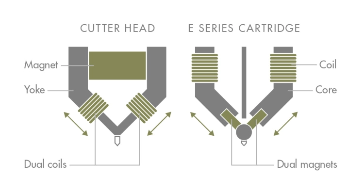 Magnetic_Duplex_Technology_diagram(2).jpg