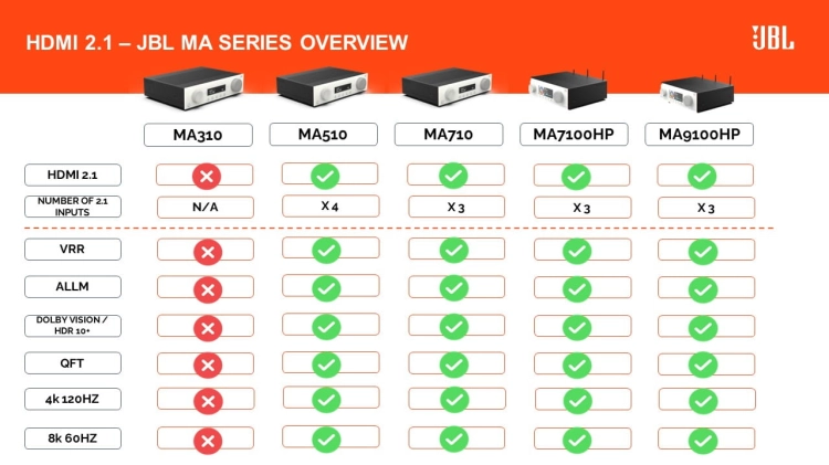 HDMI_2_1_summary_JBL_v2.0_MA_gaming_.jpg