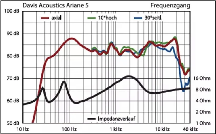 Davis-Acoustics-Ariane-5-Review-4.jpg.webp