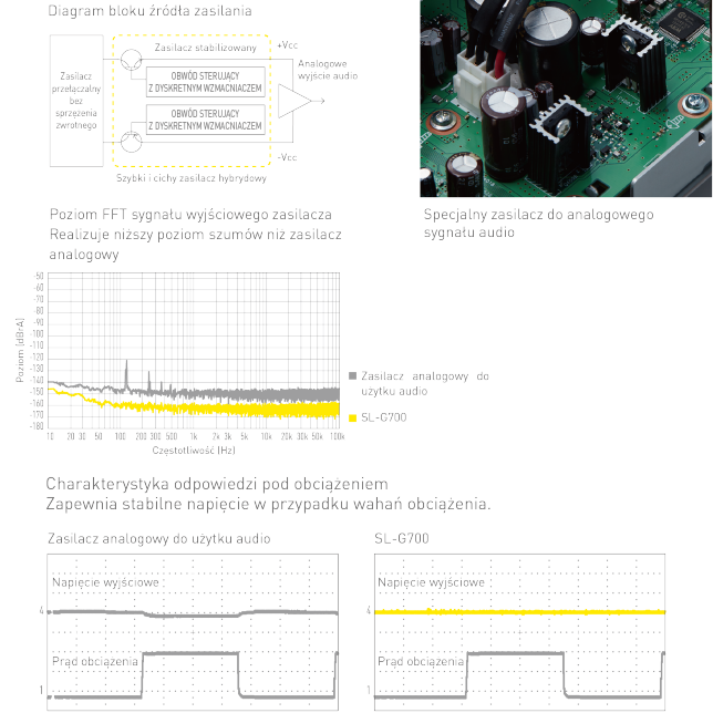 Technics SL-G700_detail04.png