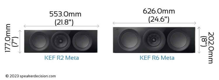 KEF-R2-Meta-vs-KEF-R6-Meta-size-comparison.jpg