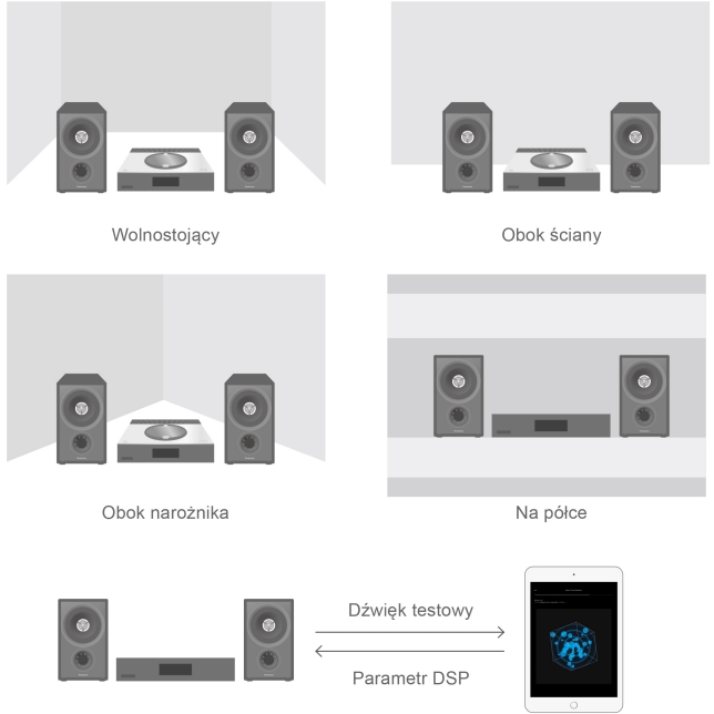 Technics SA-C600 - Space Tune™