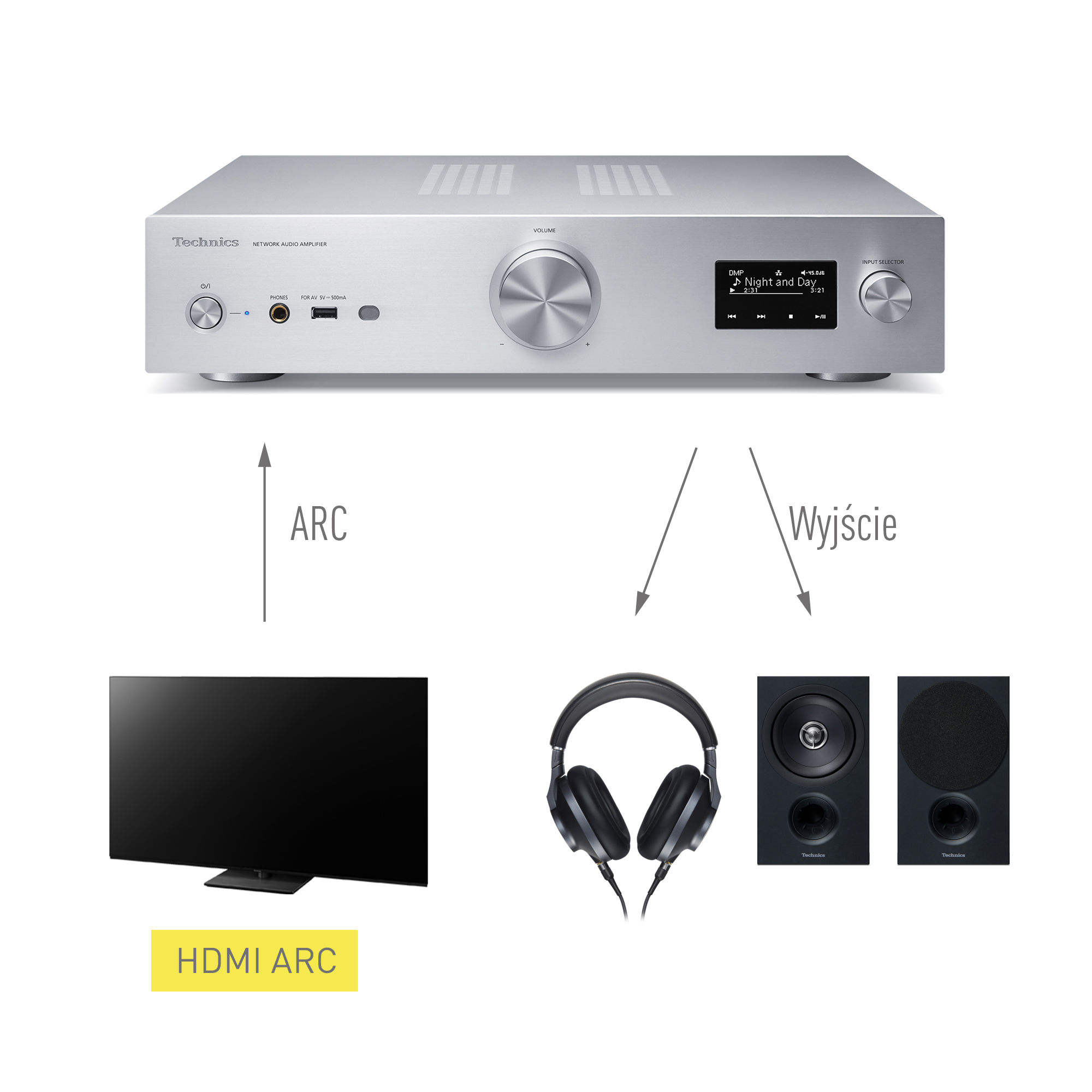Technics SU-GX70