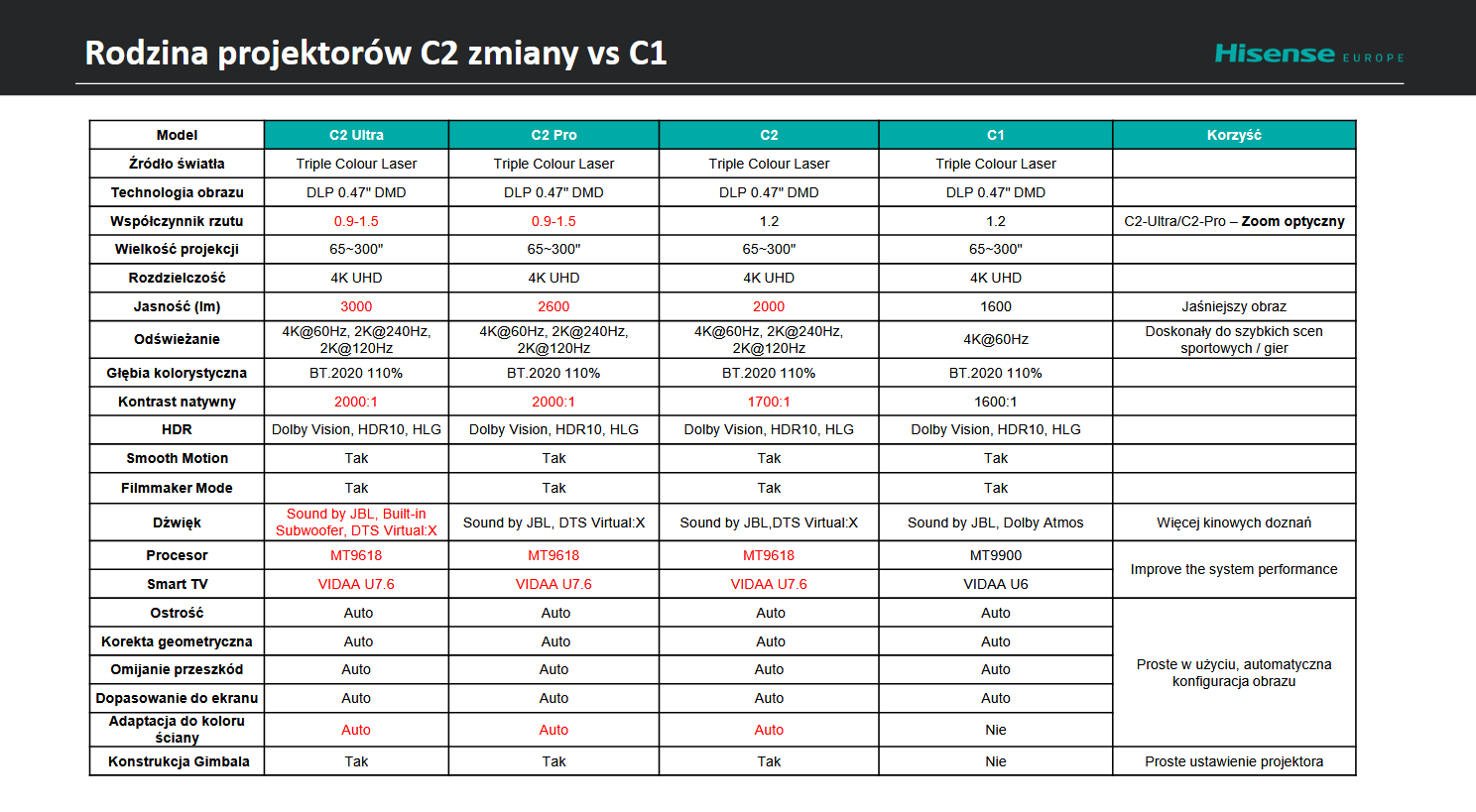 hisense tabela c.PNG